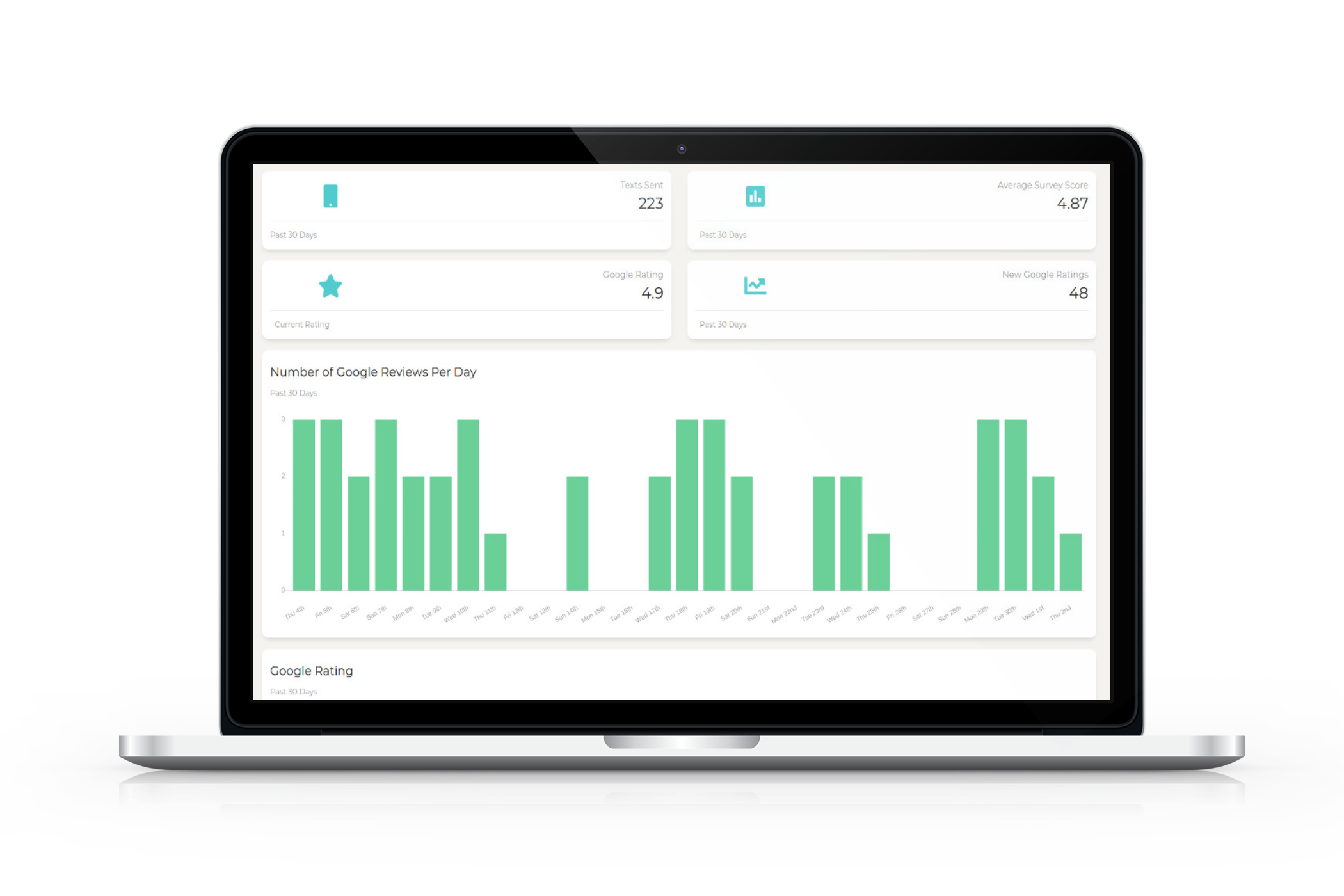 Your Analytics Dashboard!